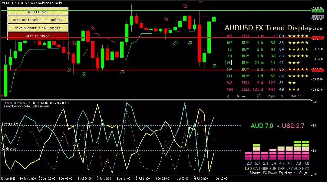 audusd